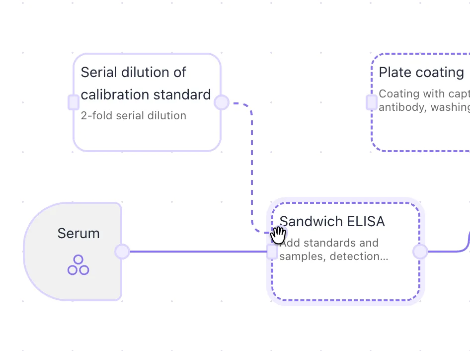 connecting two nodes together