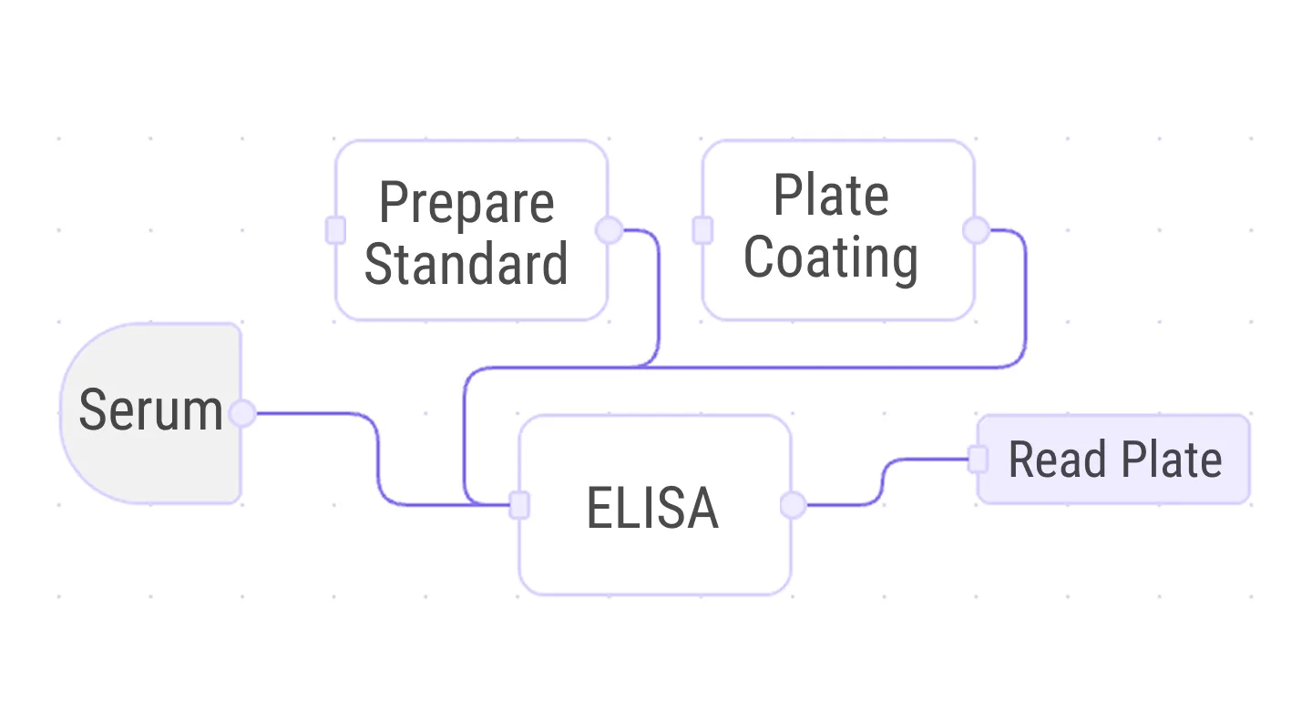 Workflow chart for protein expression screening process