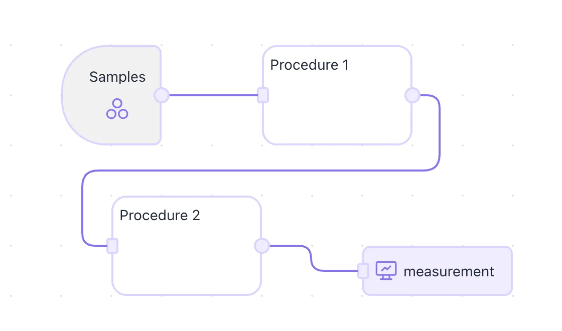 protocol flowchart
