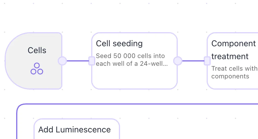 Library of reusable protocol components for lab workflows