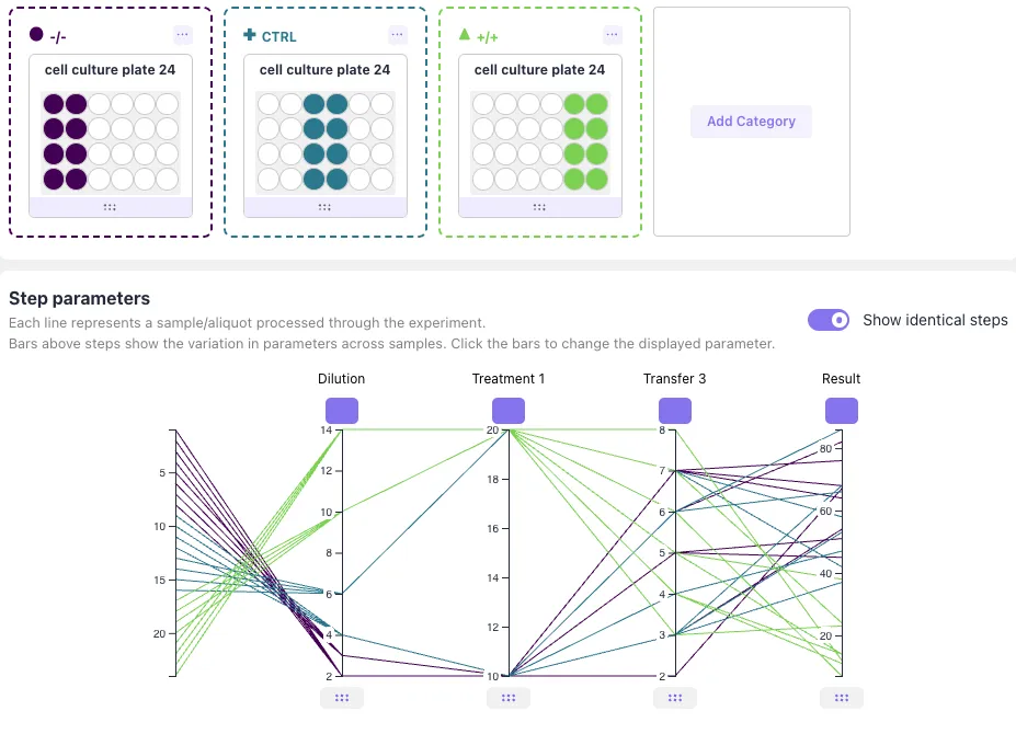Data visualization tools for analyzing experimental results and design parameters