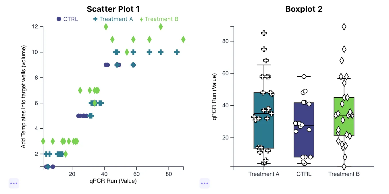 Summary charts